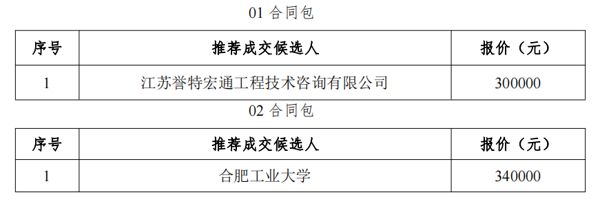 QQ截圖20220304161836.png