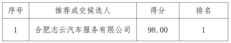 QQ截圖20220512173119.png